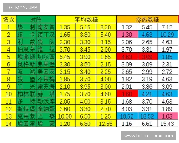 中超波胆分析避坑指南 彩票与数字高频玩法防骗秘诀